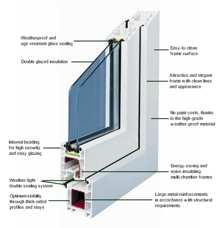 replacement windows altrincham